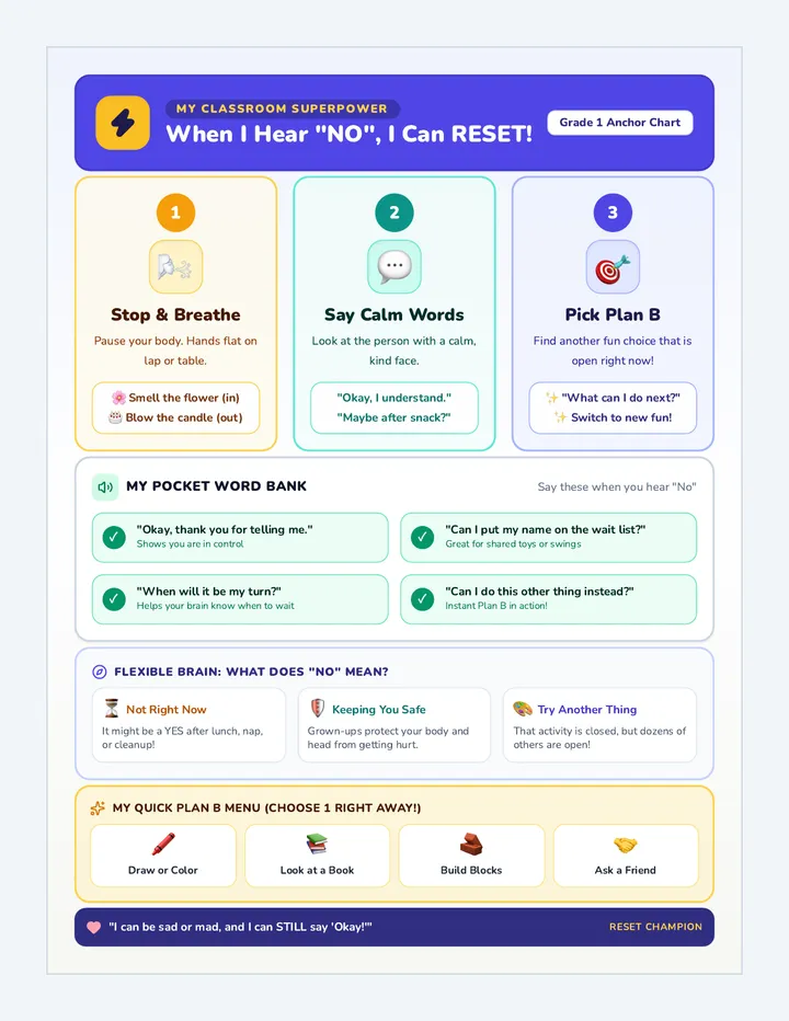 Reset Button Visual Anchor