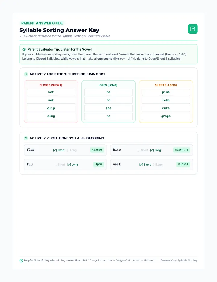 Syllable Sorting Answer Key