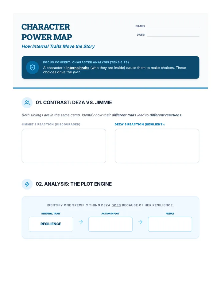 Character Power Map Activity
