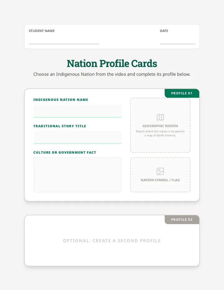 Nation Profile Cards Worksheet