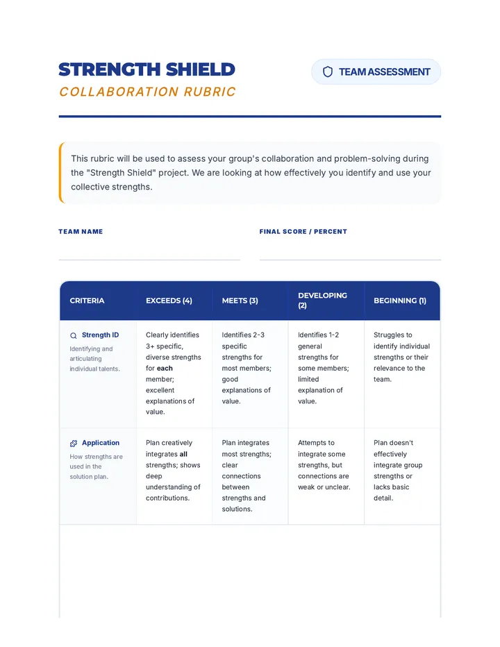 Strength Shield Collaboration Rubric