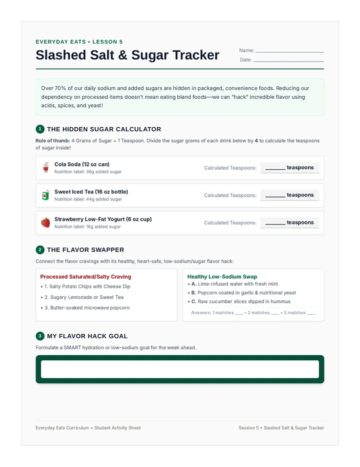 Flavor Hacks Worksheet
