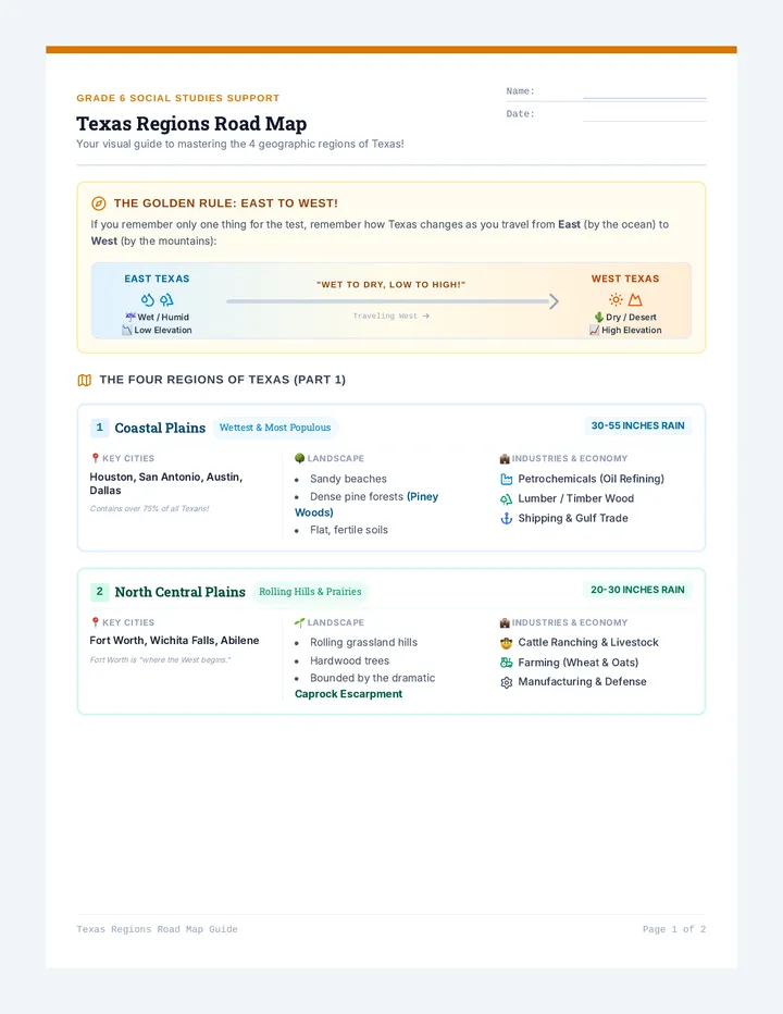 Texas Regions Road Map Study Guide