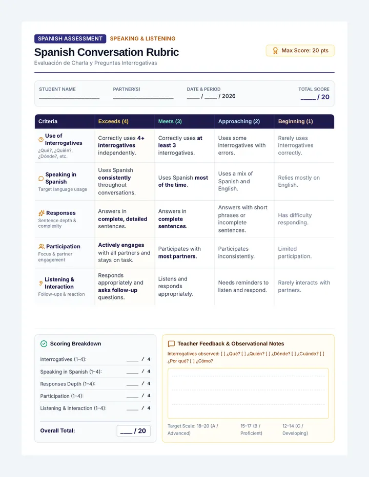 Charla Evaluacion Rubric