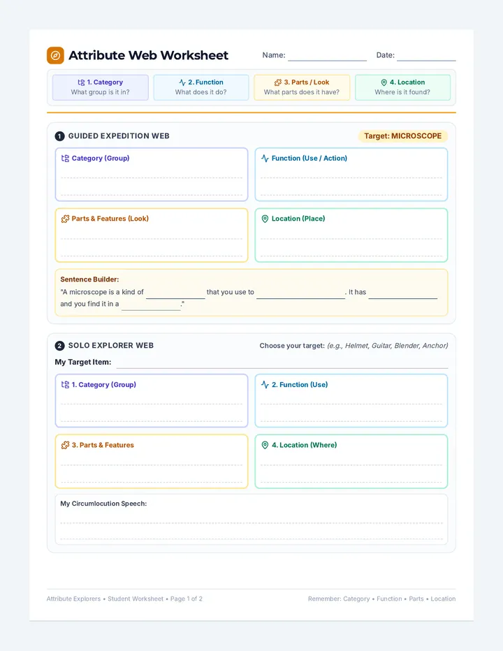 Attribute Explorers • Lesson • Lenny.com