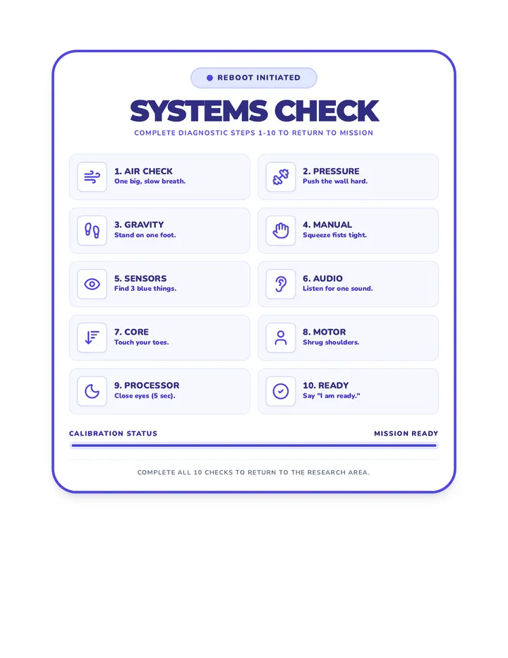 Systems Check Visual Poster