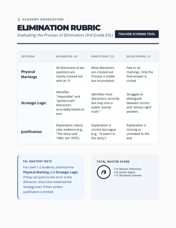 Elimination Rubric