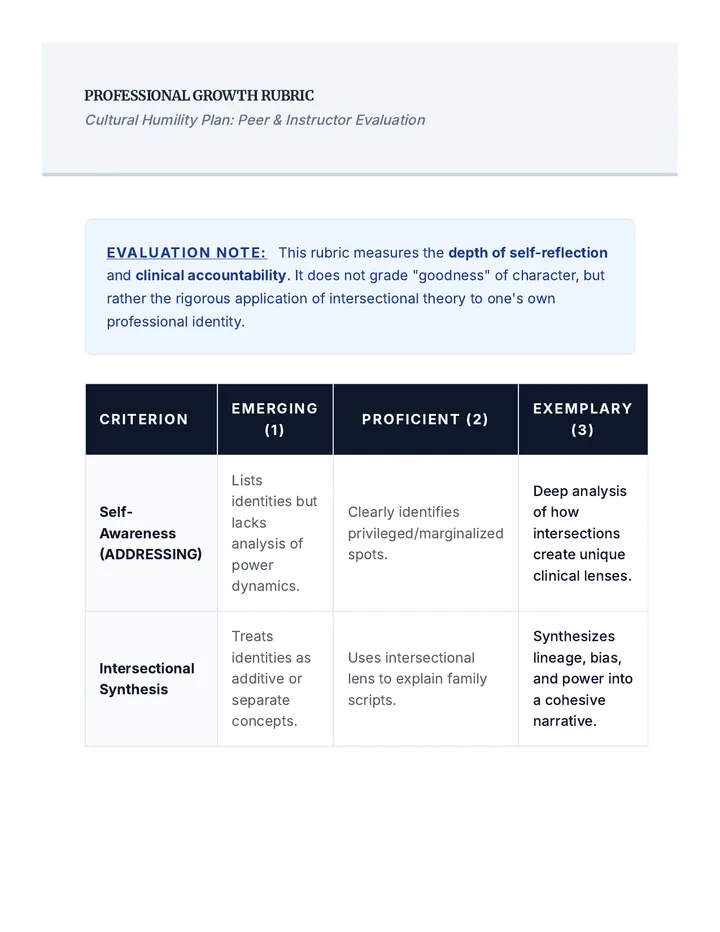 Professional Growth Rubric
