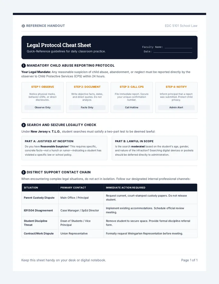 Legal Protocol Cheat Sheet
