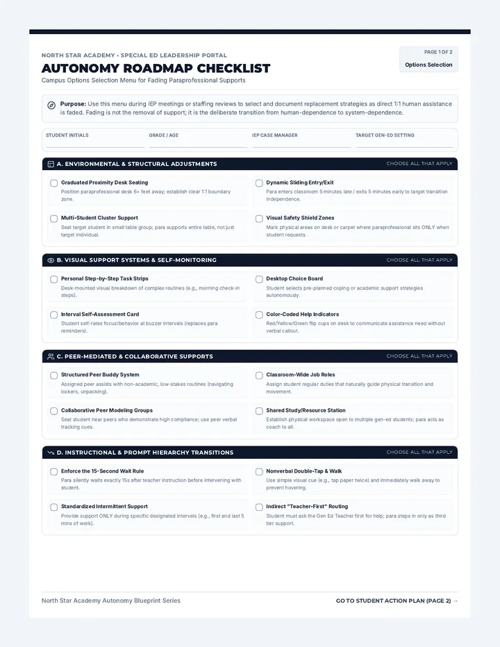 Autonomy Roadmap Checklist