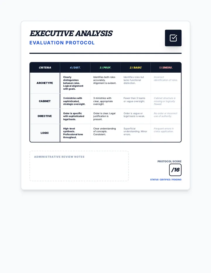 Executive Command Rubric • Material • Lenny.com