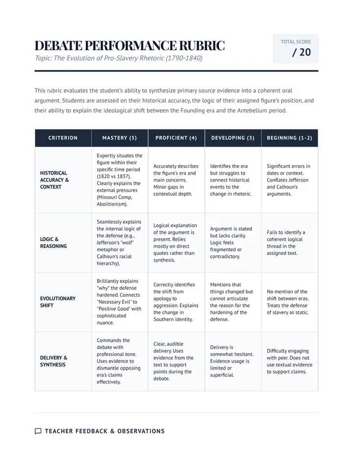 Debate Summary Rubric