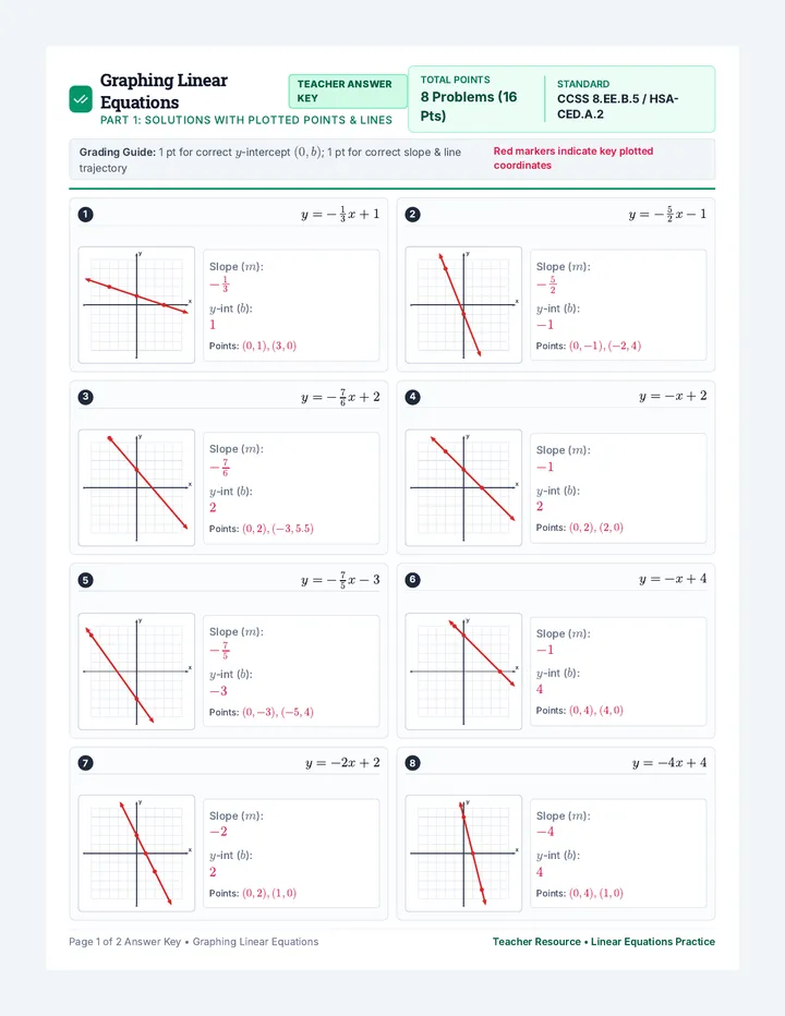 Linear Equations Answer Key