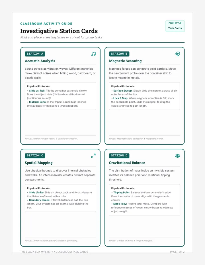 Inquiry Lab Cards