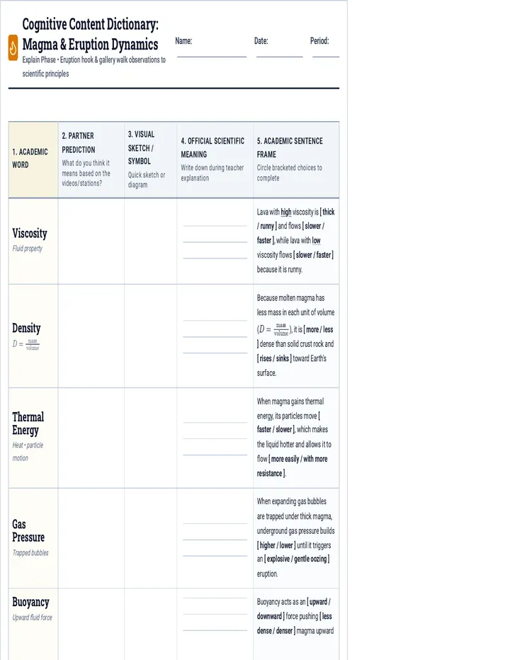 Magma Dictionary Handout