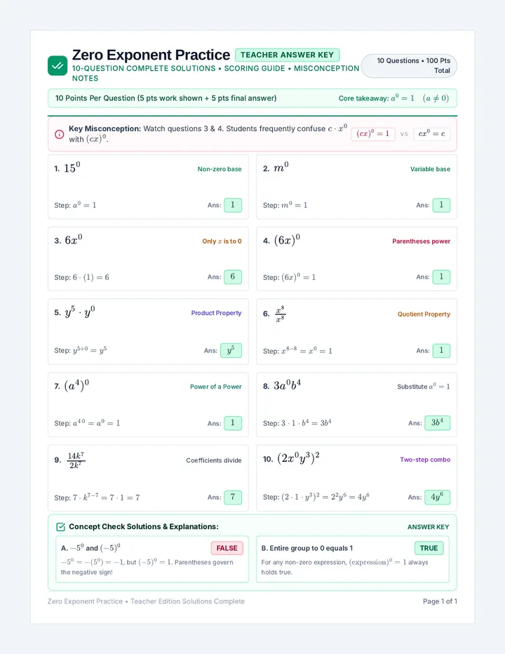 Zero Exponent Answer Key
