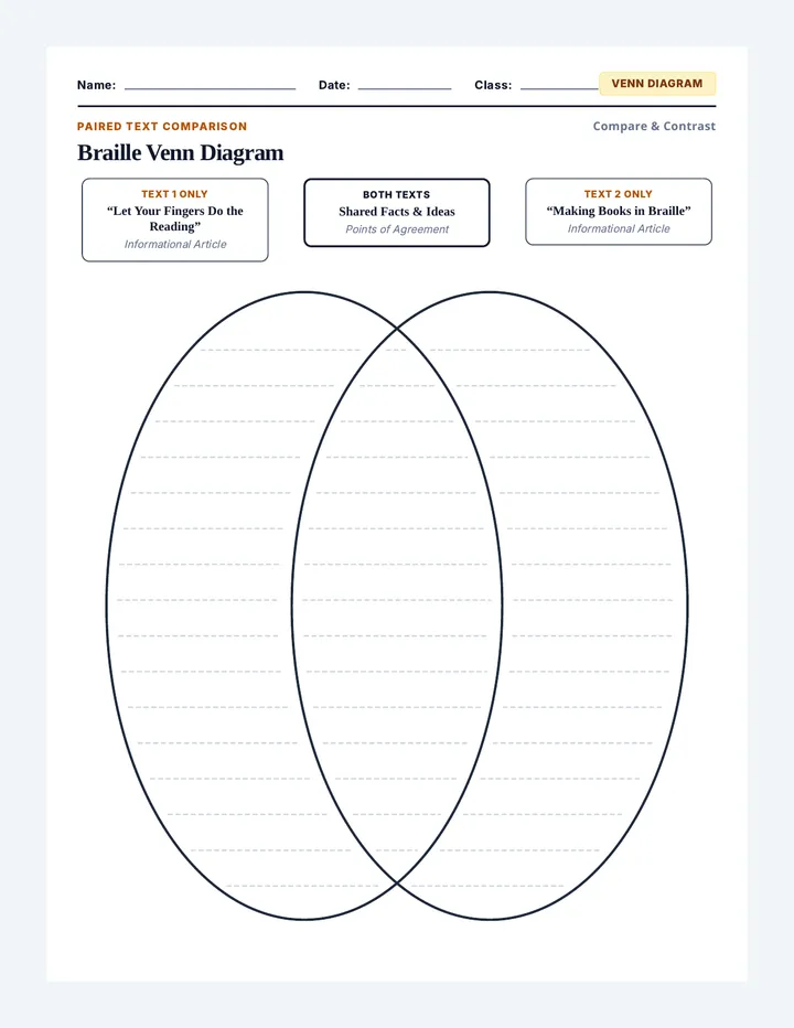 Braille Venn Diagram Organizer