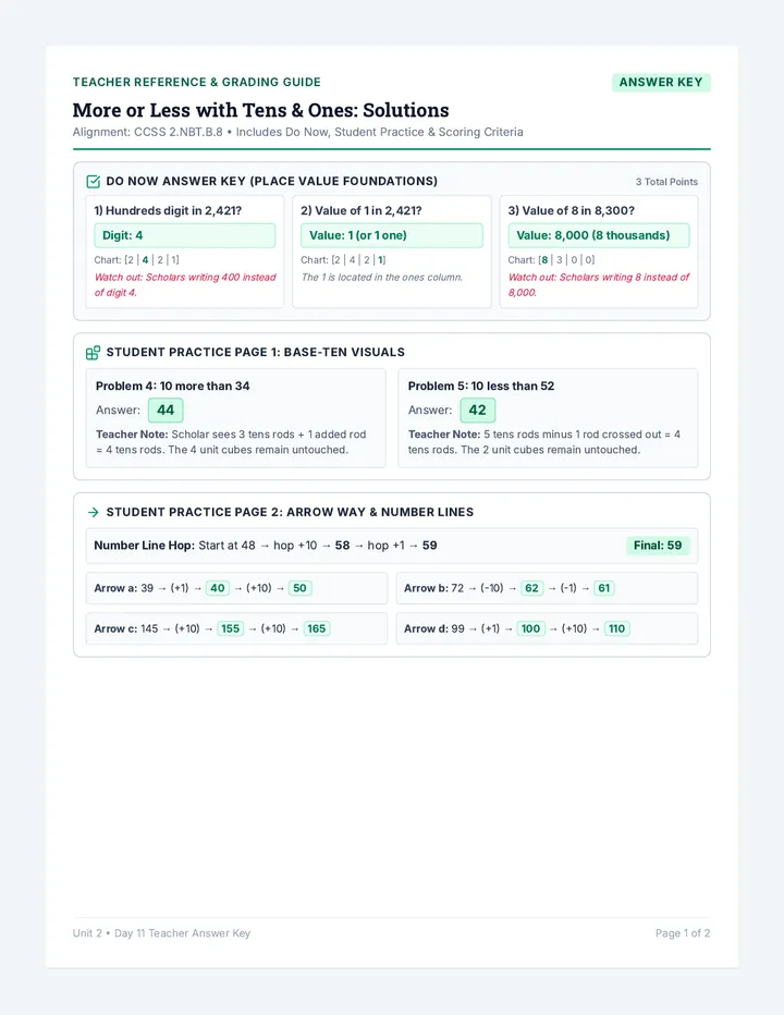 More or Less Answer Key