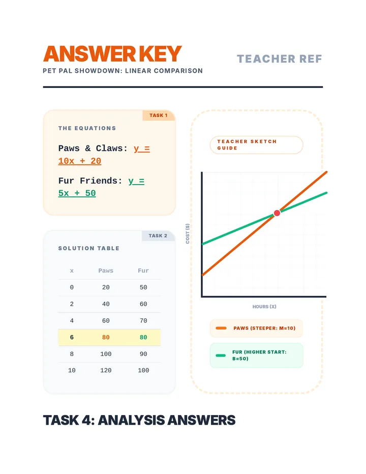 Pet Pal Showdown Answer Key
