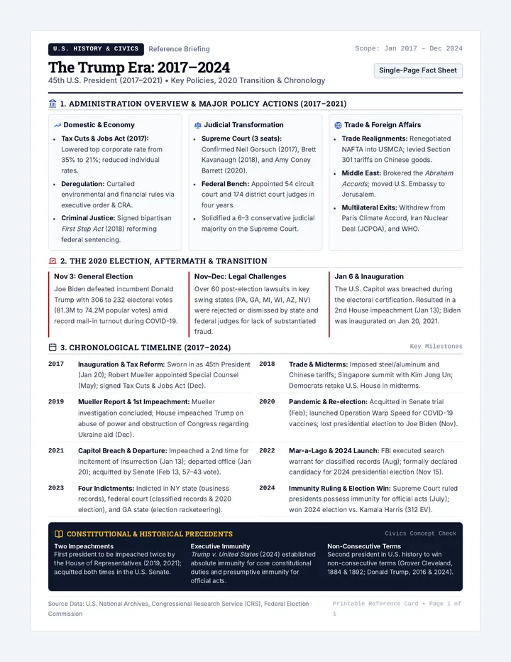 Trump Era Fact Sheet