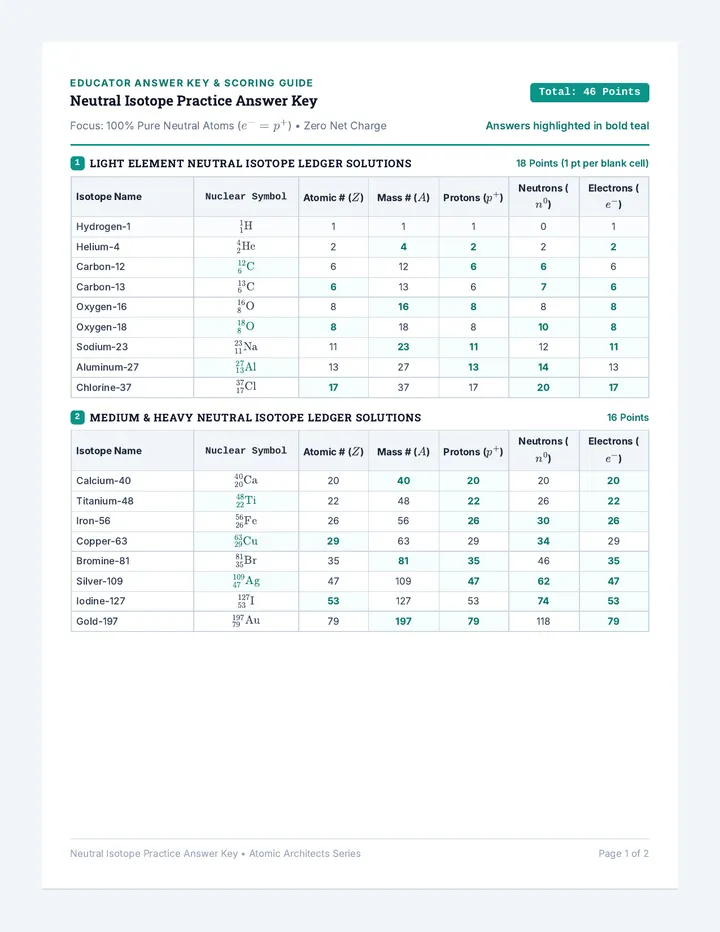 Neutral Isotope Practice Answer Key