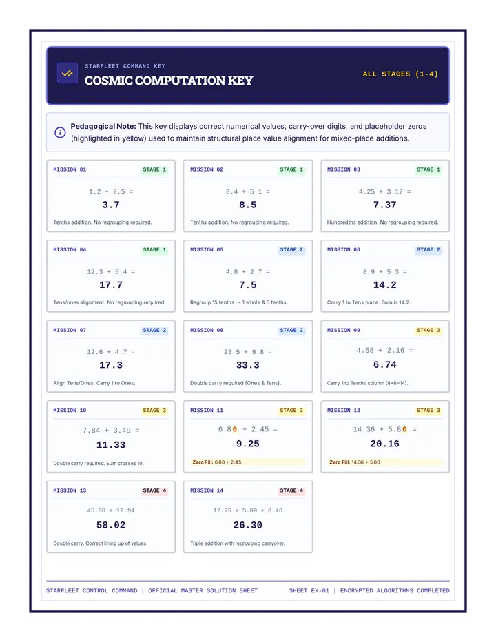 Cosmic Computation Answer Key