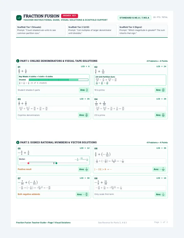 Fraction Fusion Answer Key