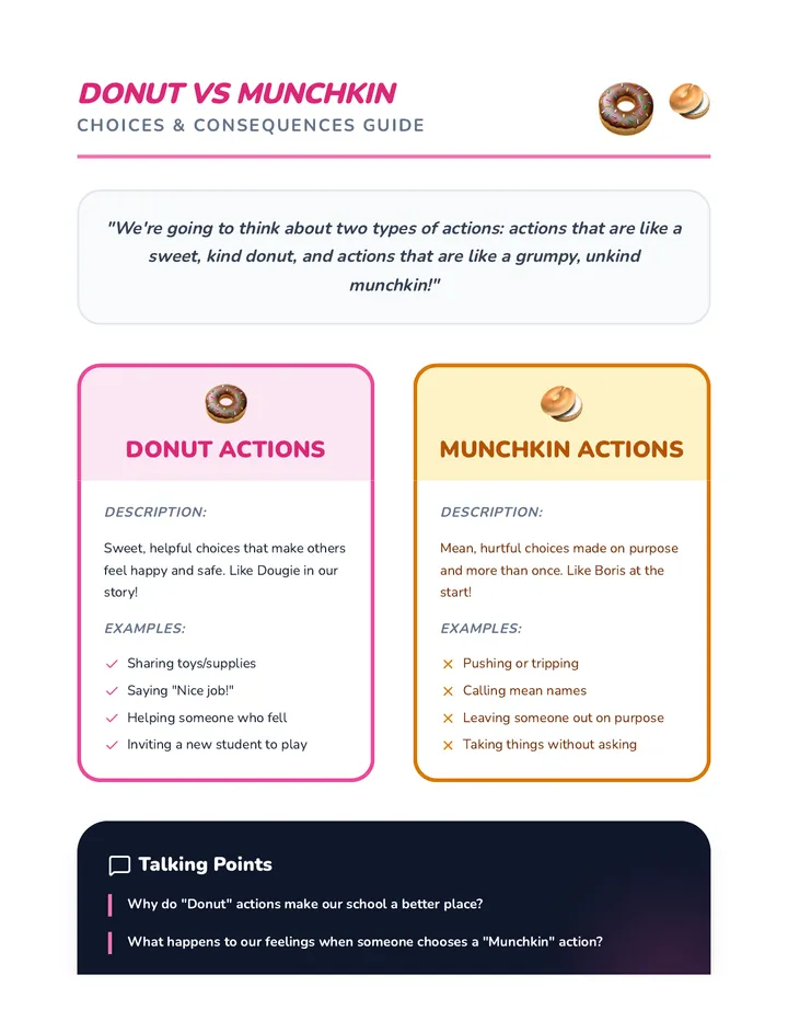 Donut vs Munchkin Discussion Guide