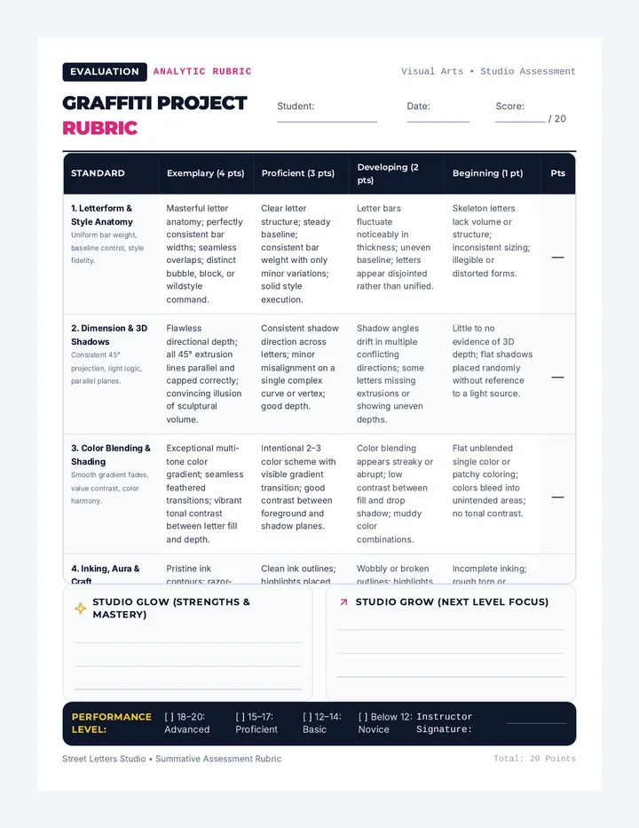 Graffiti Project Rubric