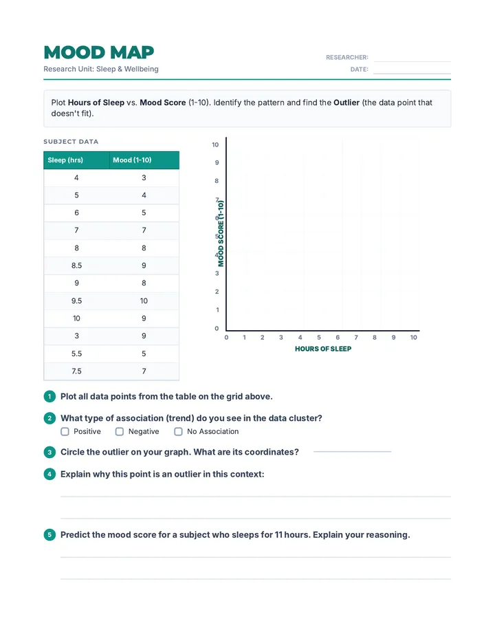 Mood Map Worksheet