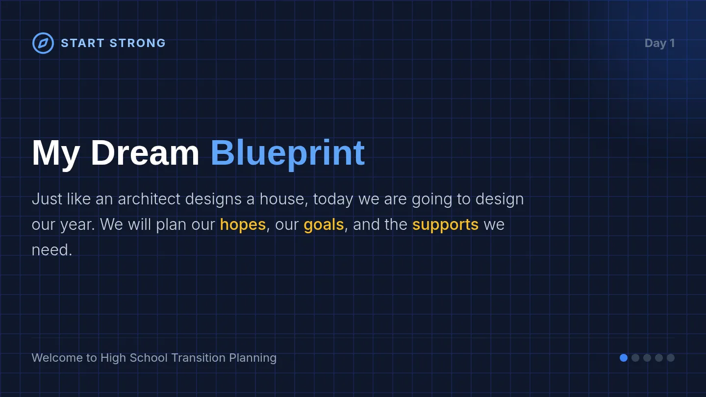 Dream Blueprint Slides