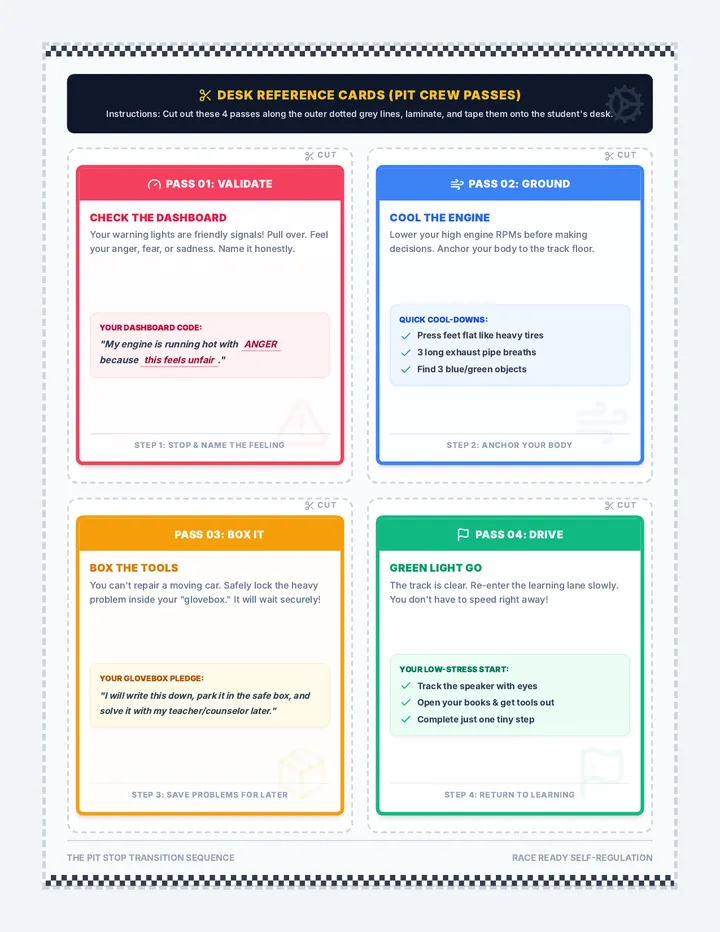 Pit Crew Reference Cards