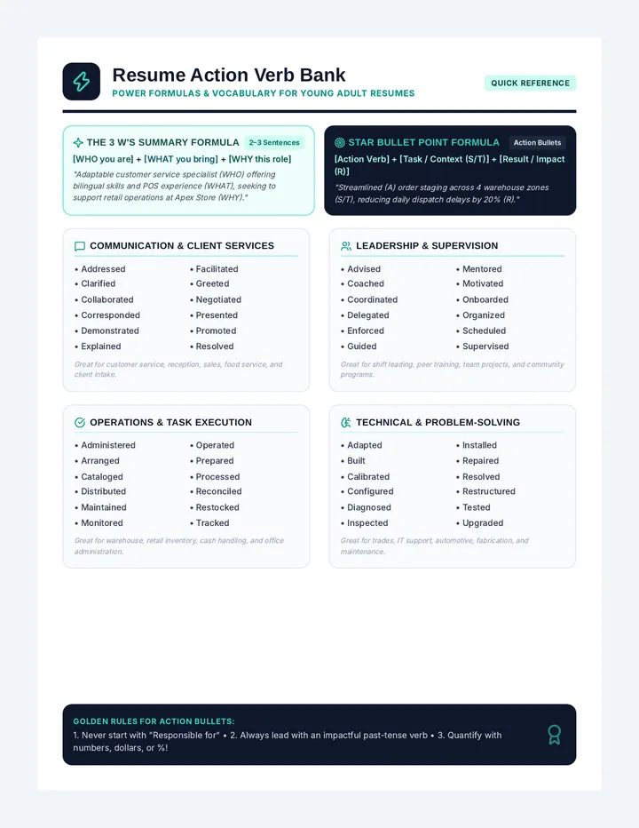 Resume Action Verb List Reference Sheet