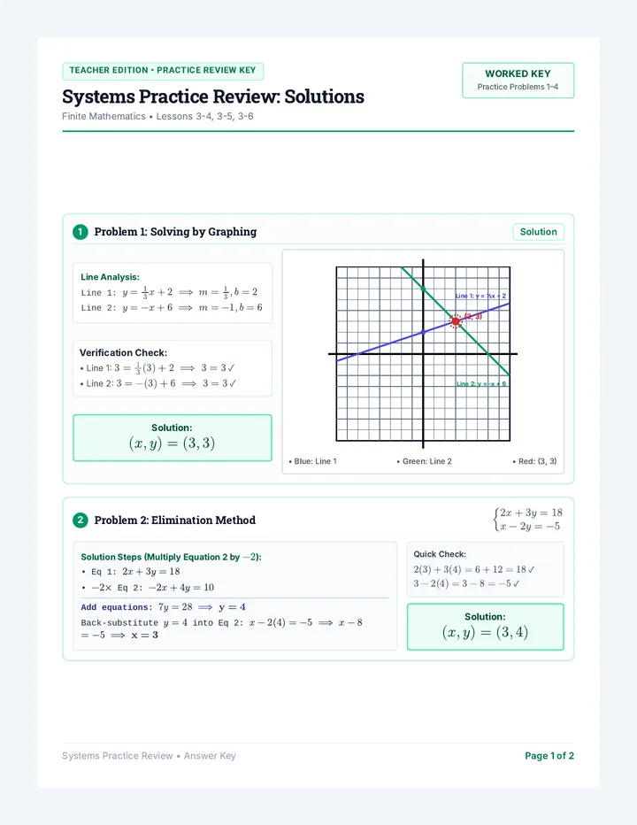 Systems Practice Review Key