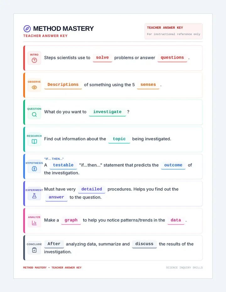 Method Mystery Answer Key