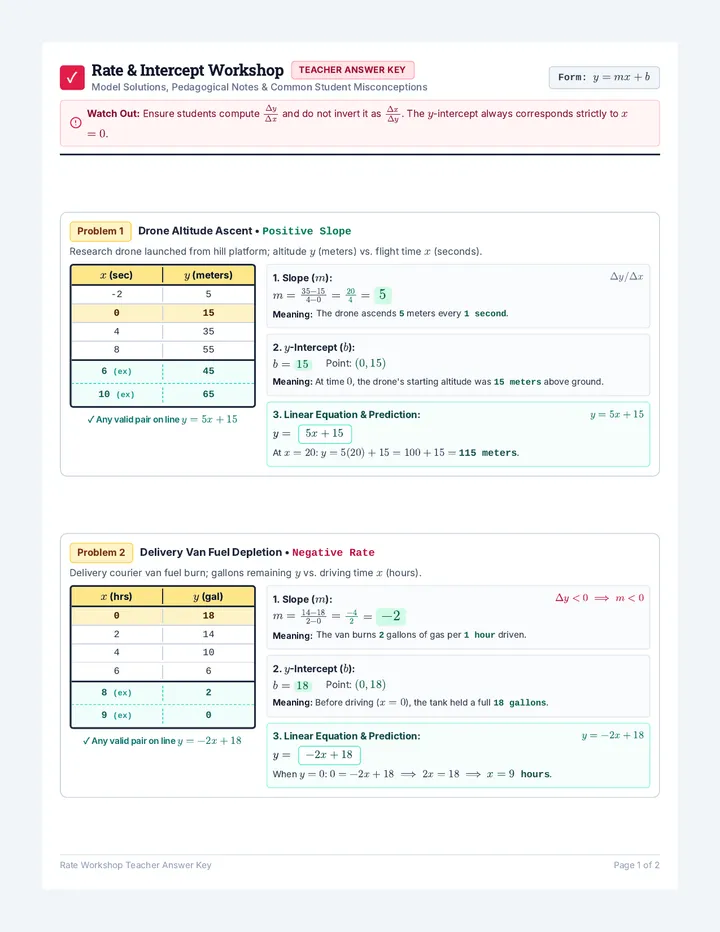Rate Workshop Answer Key