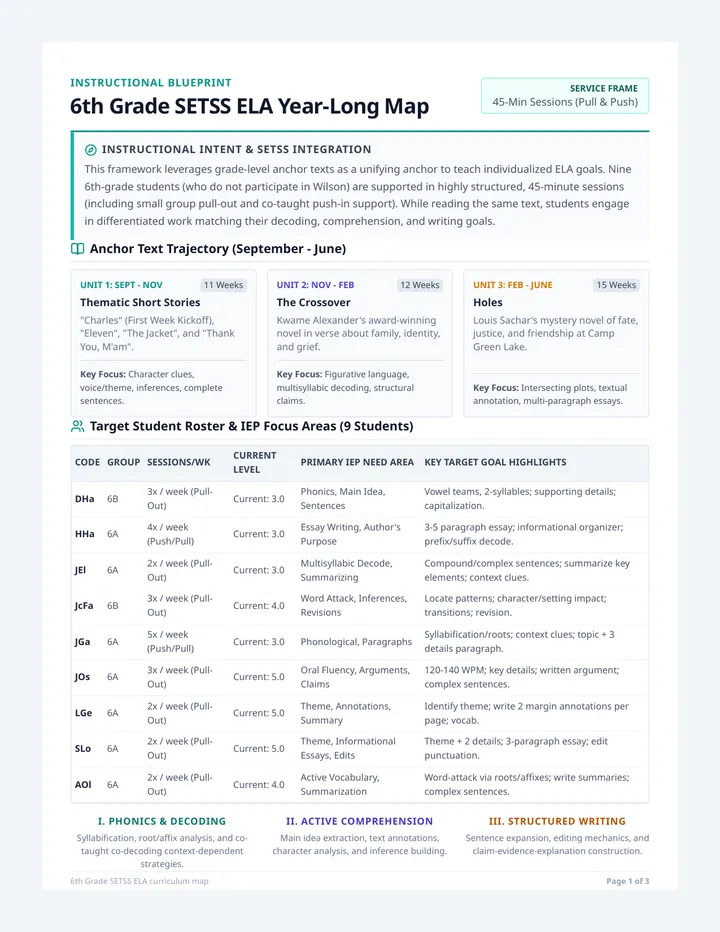 SETSS Year Long Curriculum Map