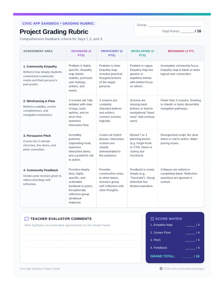 Sandbox Project Rubric