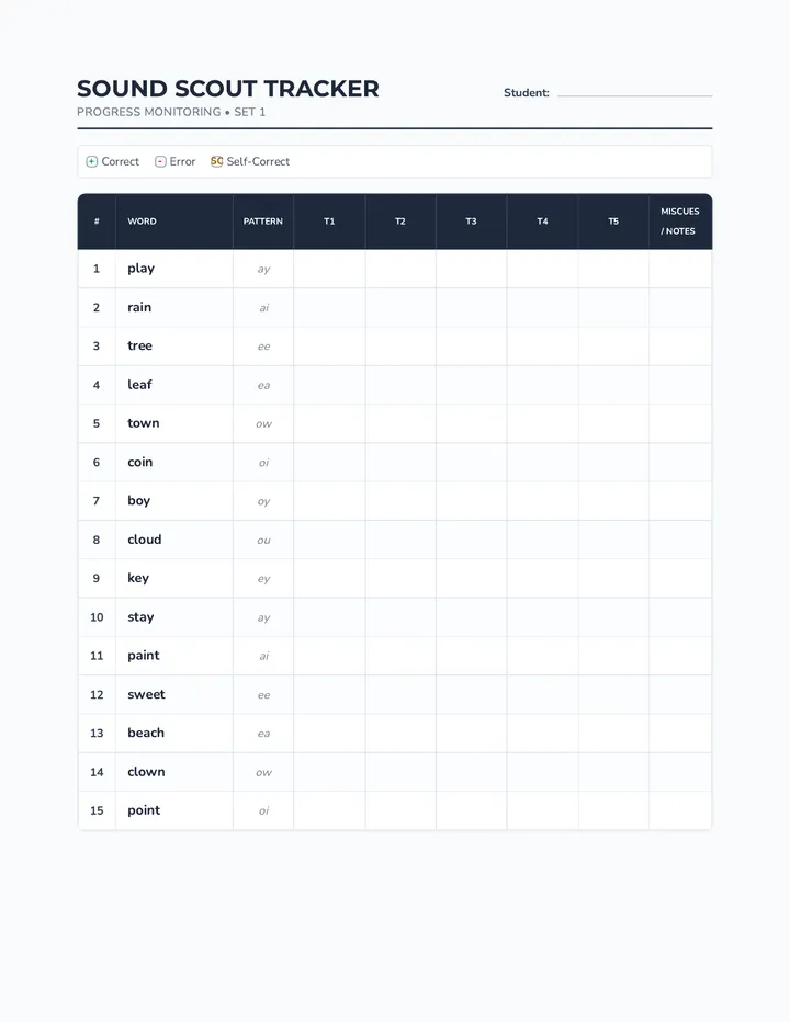 Sound Scout Tracker Set 1