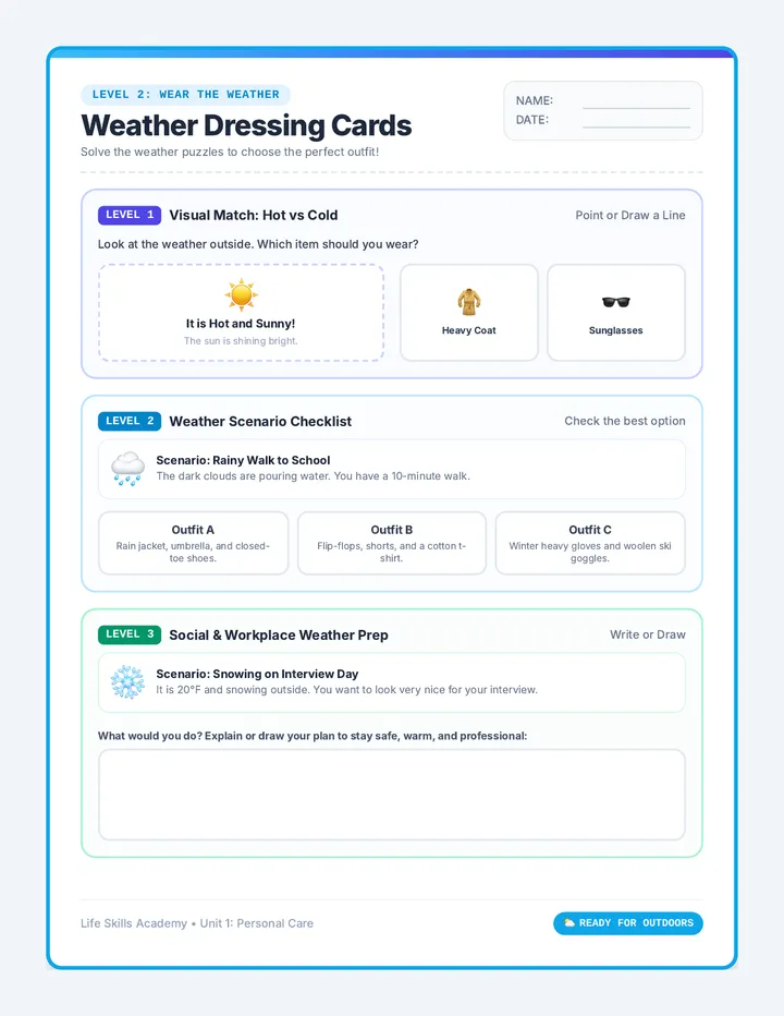 Weather Dressing Cards