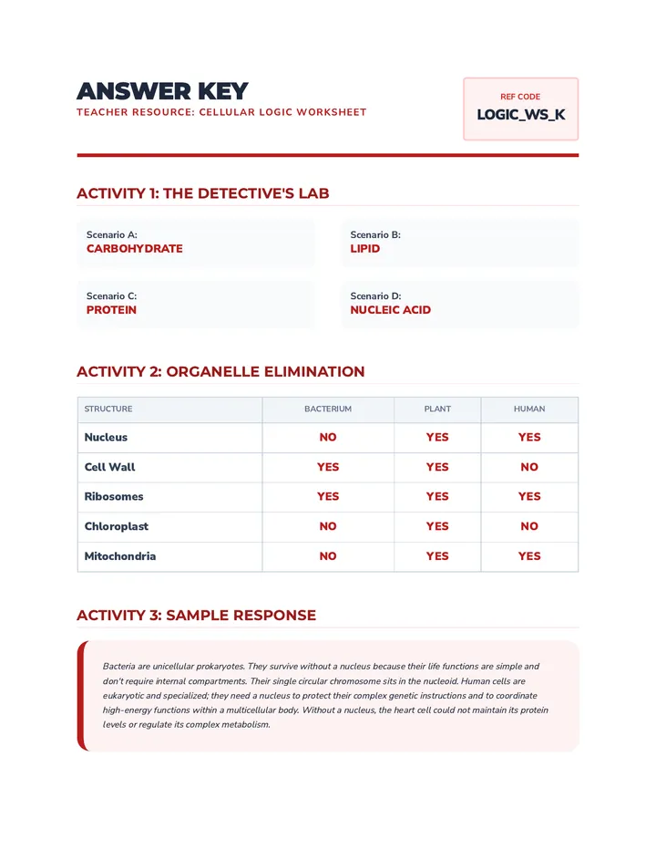 Cellular Logic Key