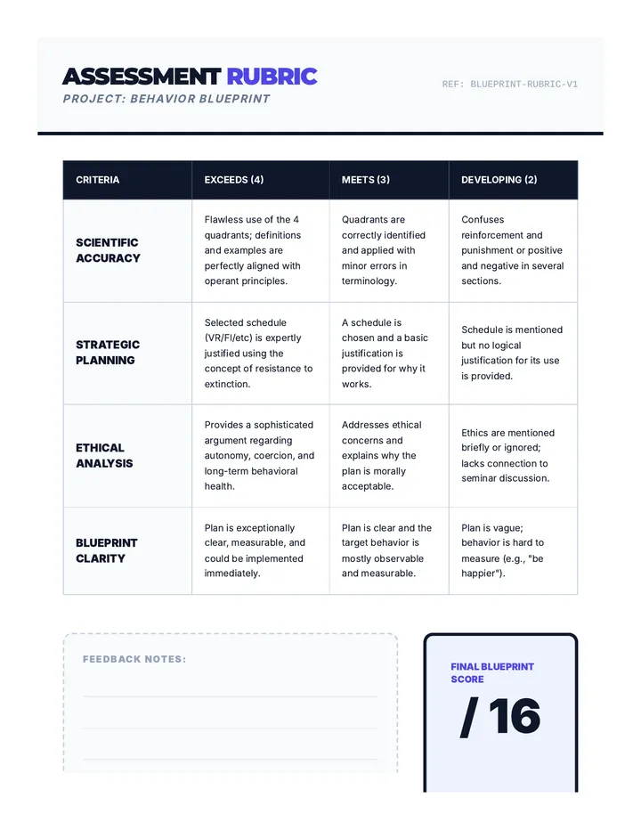 Behavior Blueprint Rubric Project Resource