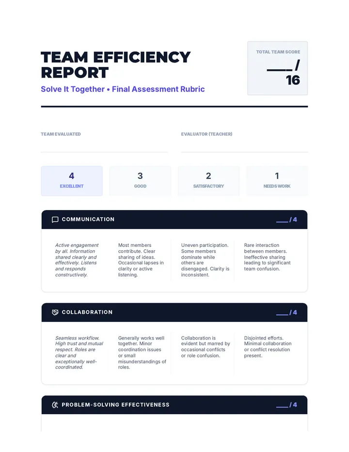Team Efficiency Report Rubric