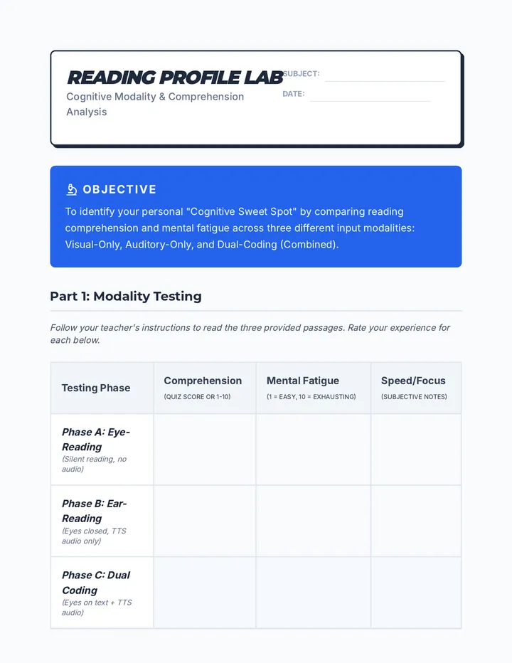 Reading Profile Lab Worksheet