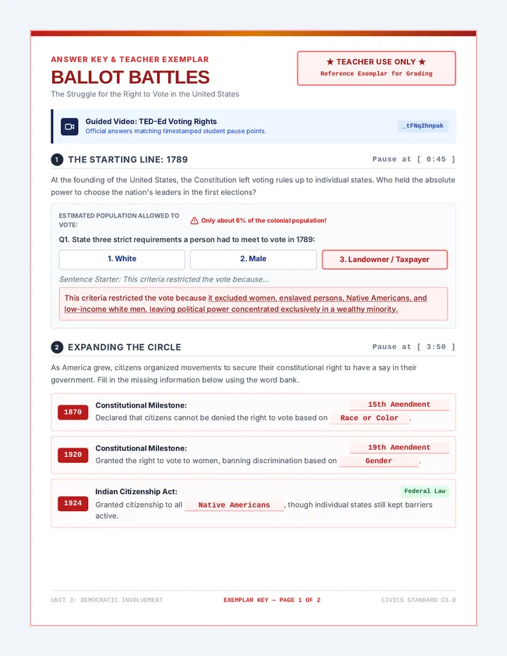 Ballot Battles Answer Key