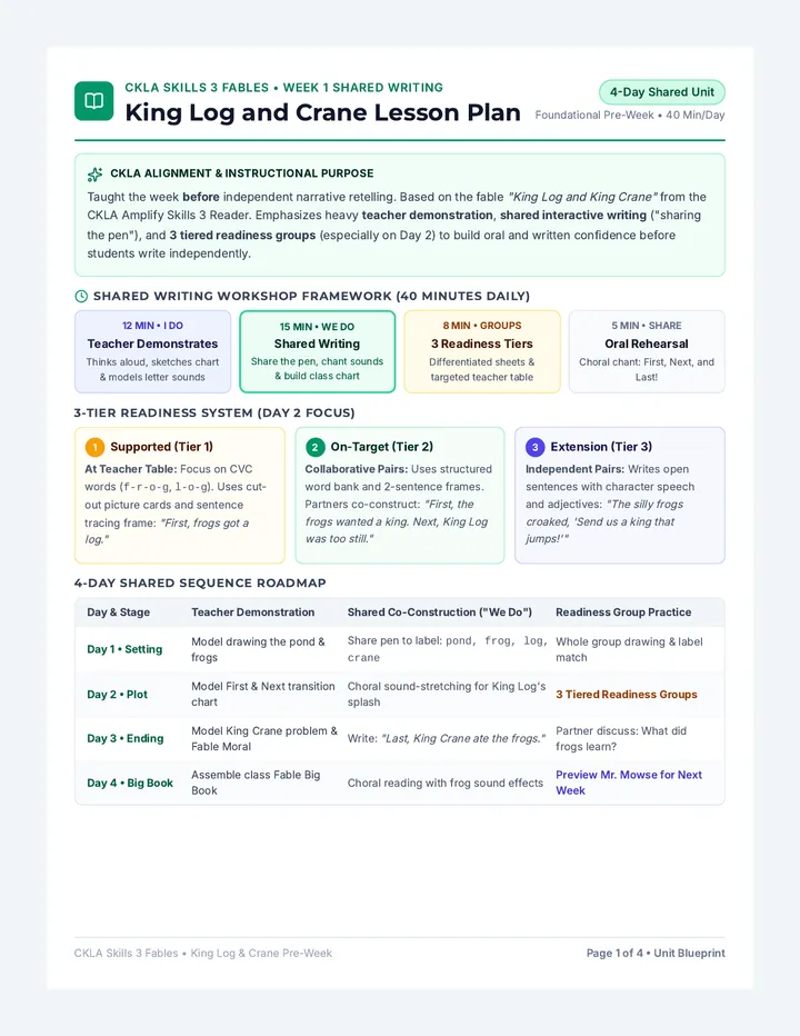 King Log Lesson Plan