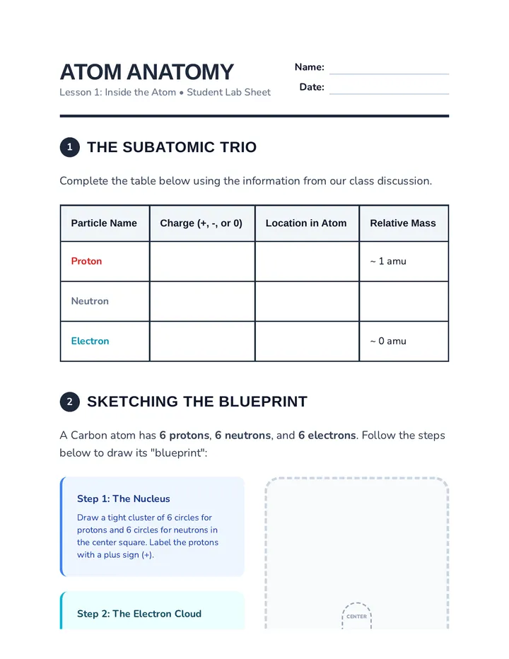 Atom Anatomy Worksheet