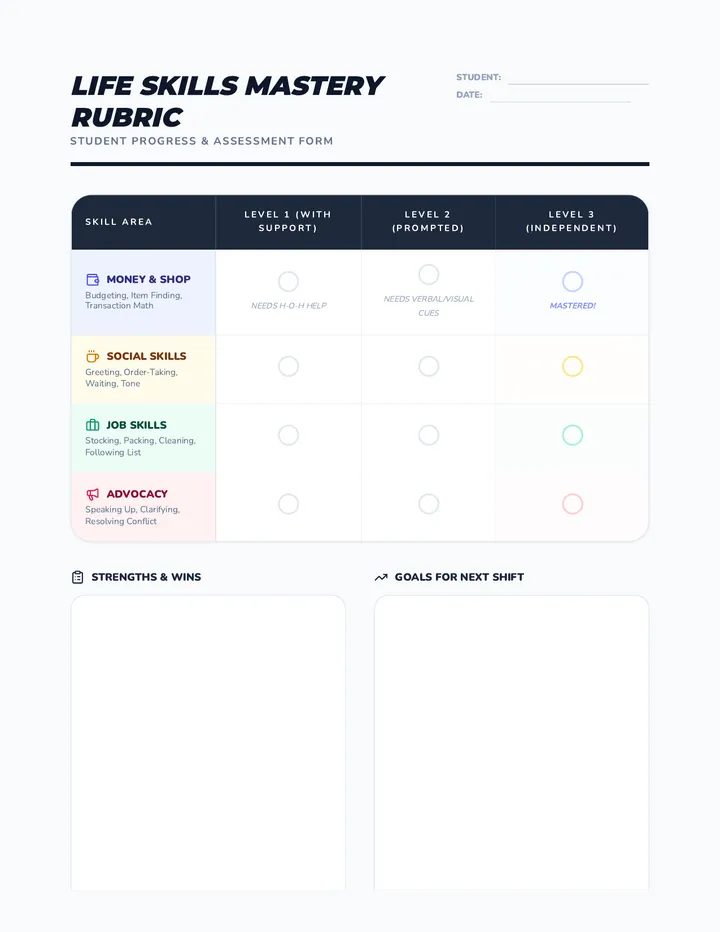 Life Skills Assessment Rubric