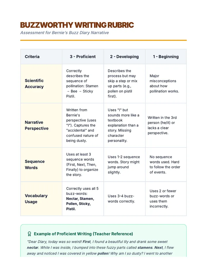 Buzzworthy Writing Rubric