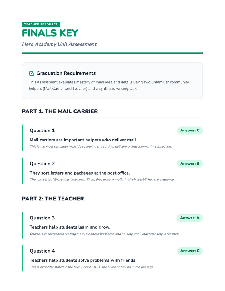 Hero Academy Finals Answer Key